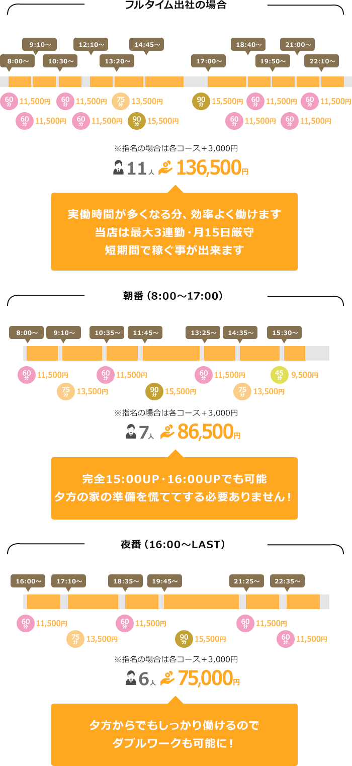 お給料について